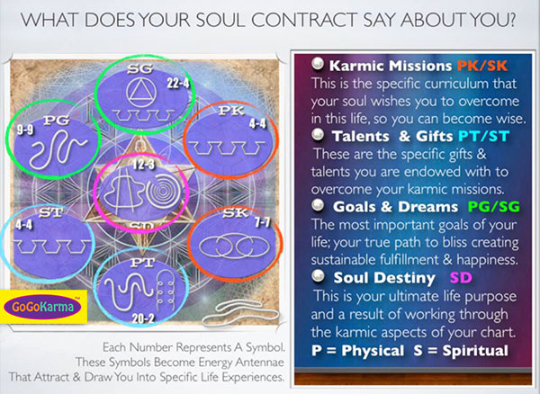 Soul Contract